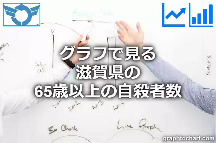 グラフで見る滋賀県の65歳以上の自殺者数は多い？少い？(推移グラフと比較)