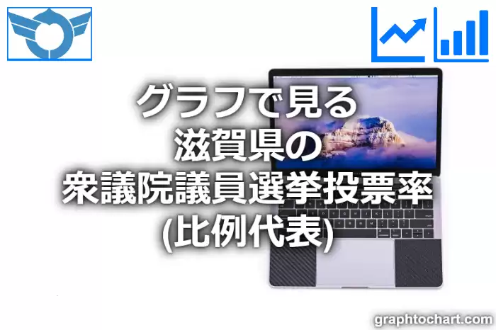 グラフで見る滋賀県の衆議院議員選挙投票率（比例代表）は高い？低い？(推移グラフと比較)