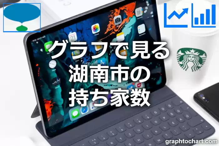 グラフで見る湖南市の持ち家数は多い？少い？(推移グラフと比較)
