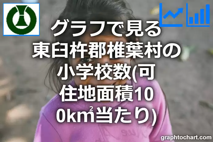 グラフで見る東臼杵郡椎葉村の小学校数（可住地面積100k㎡当たり）は多い？少い？(推移グラフと比較)