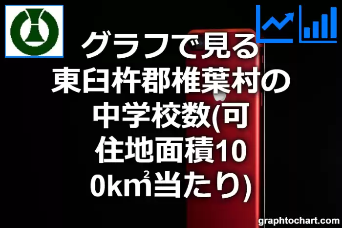 グラフで見る東臼杵郡椎葉村の中学校数（可住地面積100k㎡当たり）は多い？少い？(推移グラフと比較)