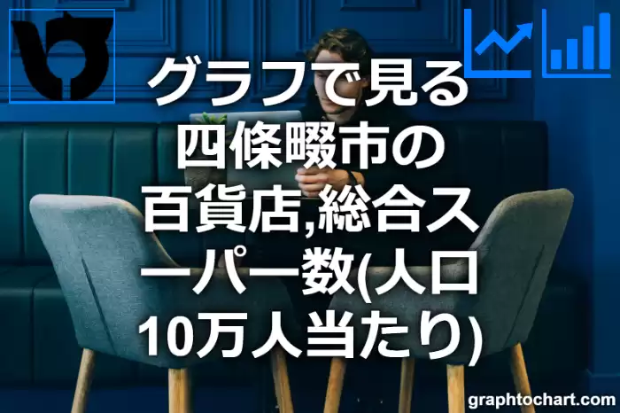 グラフで見る四條畷市の百貨店,総合スーパー数（人口10万人当たり）は多い？少い？(推移グラフと比較)