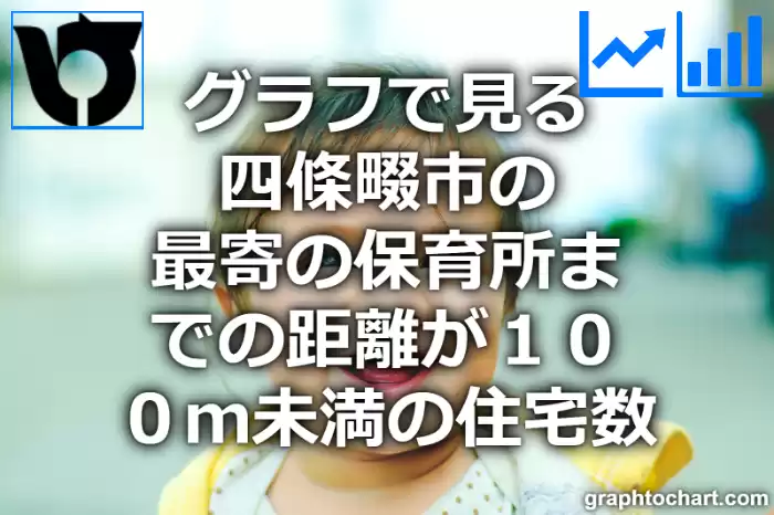 グラフで見る四條畷市の最寄の保育所までの距離が１００ｍ未満の住宅数は多い？少い？(推移グラフと比較)