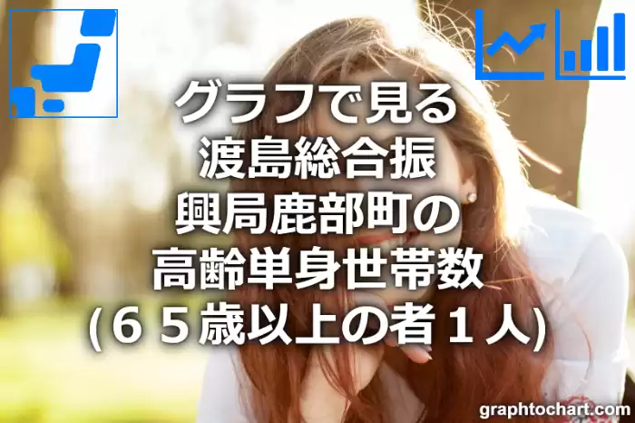 グラフで見る渡島総合振興局鹿部町の高齢単身世帯数（６５歳以上の者１人）は多い？少い？(推移グラフと比較)