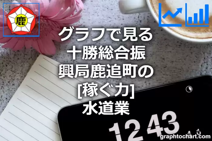 グラフで見る十勝総合振興局鹿追町の水道業の「稼ぐ力」は高い？低い？(推移グラフと比較)