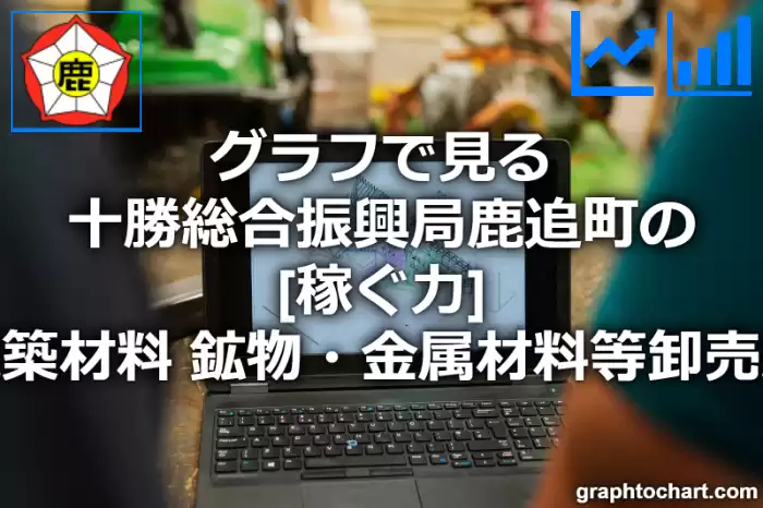 グラフで見る十勝総合振興局鹿追町の建築材料，鉱物・金属材料等卸売業の「稼ぐ力」は高い？低い？(推移グラフと比較)