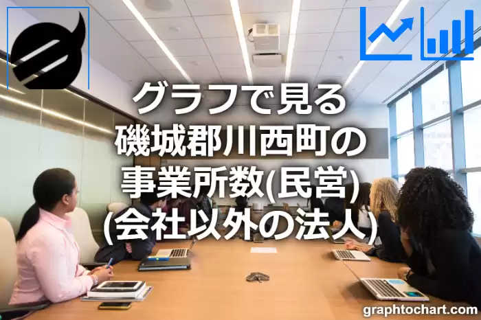 グラフで見る磯城郡川西町の事業所数（民営）（会社以外の法人）は多い？少い？(推移グラフと比較)