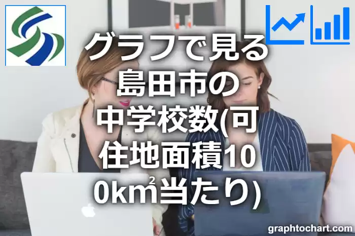 グラフで見る島田市の中学校数（可住地面積100k㎡当たり）は多い？少い？(推移グラフと比較)