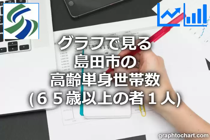 グラフで見る島田市の高齢単身世帯数（６５歳以上の者１人）は多い？少い？(推移グラフと比較)
