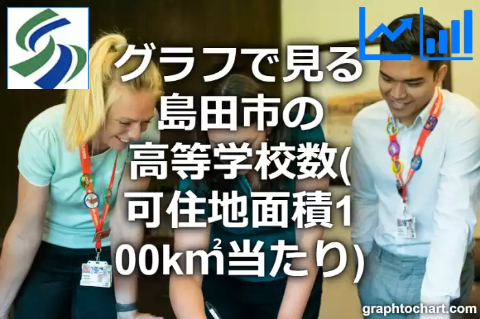 グラフで見る島田市の高等学校数（可住地面積100k㎡当たり）は多い？少い？(推移グラフと比較)