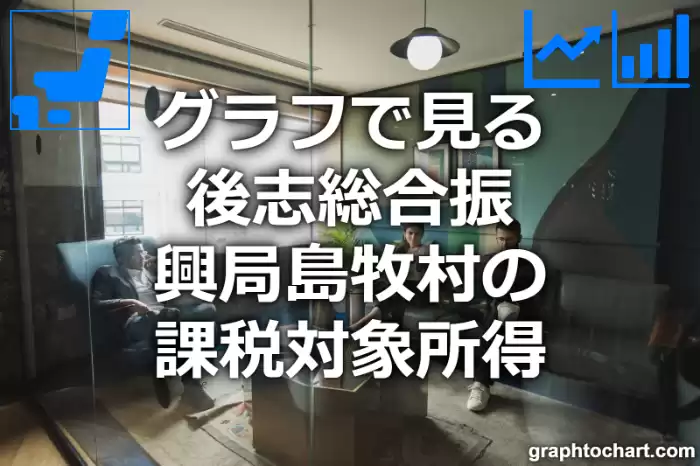 グラフで見る後志総合振興局島牧村の課税対象所得は高い？低い？(推移グラフと比較)