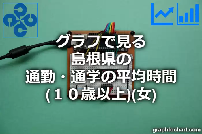 グラフで見る島根県の通勤・通学の平均時間（１０歳以上）（女）は長い？短い？(推移グラフと比較)
