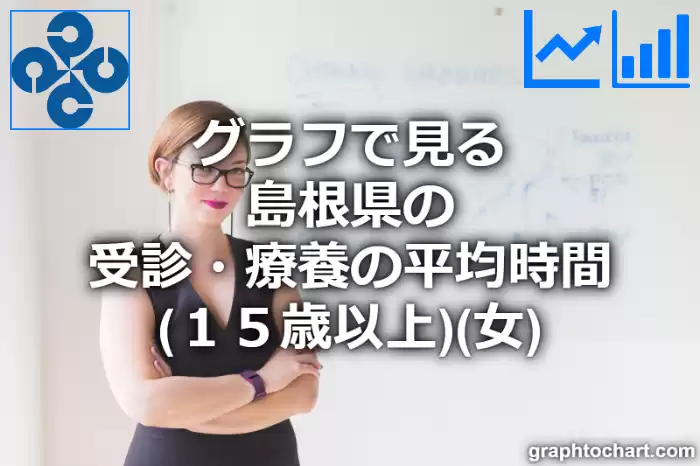 グラフで見る島根県の受診・療養の平均時間（１５歳以上）（女）は長い？短い？(推移グラフと比較)