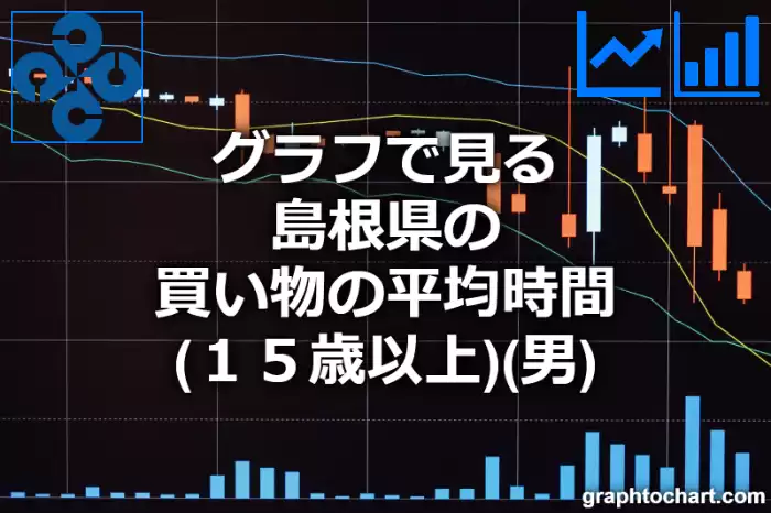 グラフで見る島根県の買い物の平均時間（１５歳以上）（男）は長い？短い？(推移グラフと比較)