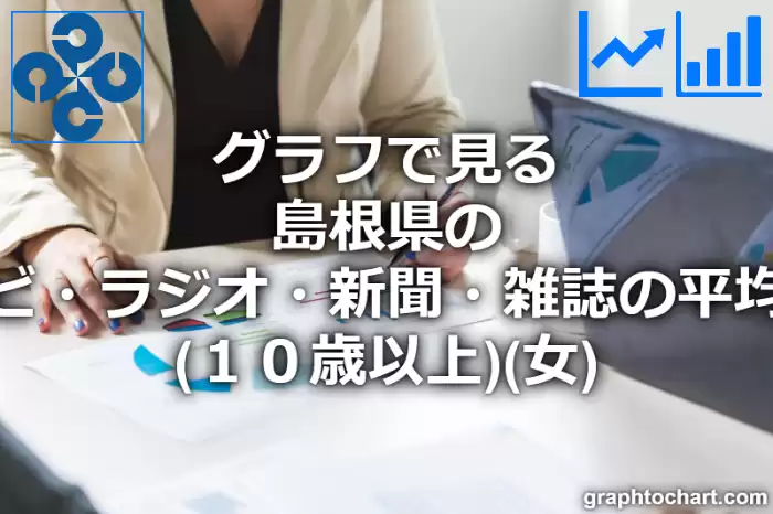 グラフで見る島根県のテレビ・ラジオ・新聞・雑誌の平均時間（１０歳以上）（女）は長い？短い？(推移グラフと比較)