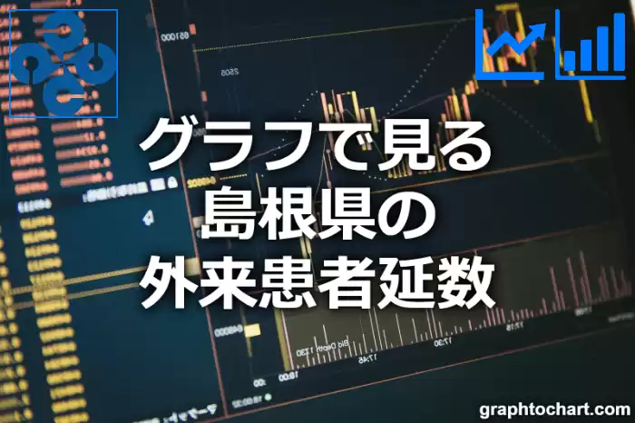 グラフで見る島根県の外来患者延数は多い？少い？(推移グラフと比較)