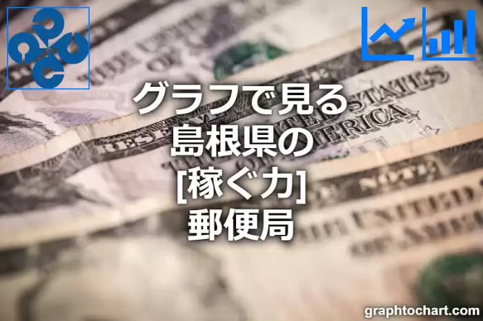 グラフで見る島根県の郵便局の「稼ぐ力」は高い？低い？(推移グラフと比較)