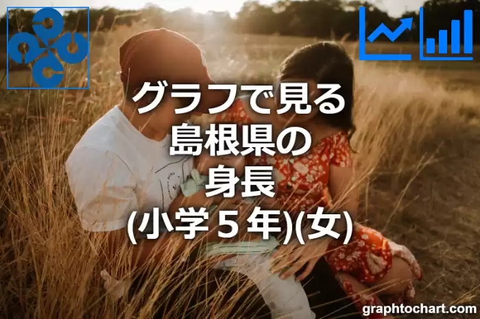 グラフで見る島根県の身長（小学５年）（女）は高い？低い？(推移グラフと比較)