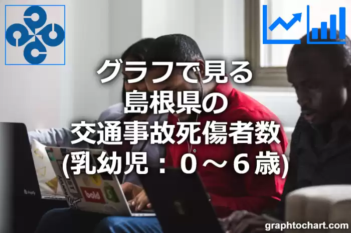 グラフで見る島根県の交通事故死傷者数（乳幼児：０～６歳）は多い？少い？(推移グラフと比較)