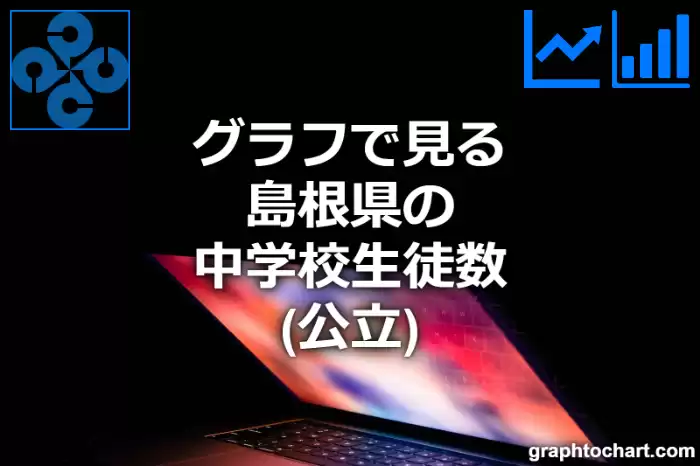 グラフで見る島根県の中学校生徒数（公立）は多い？少い？(推移グラフと比較)