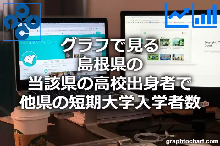 グラフで見る島根県の当該県の高校出身者で他県の短期大学入学者数は多い？少い？(推移グラフと比較)