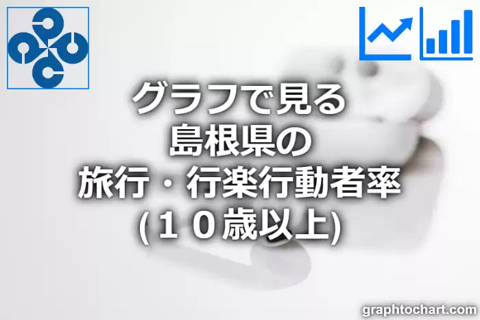 グラフで見る島根県の旅行・行楽行動者率（１０歳以上）は高い？低い？(推移グラフと比較)