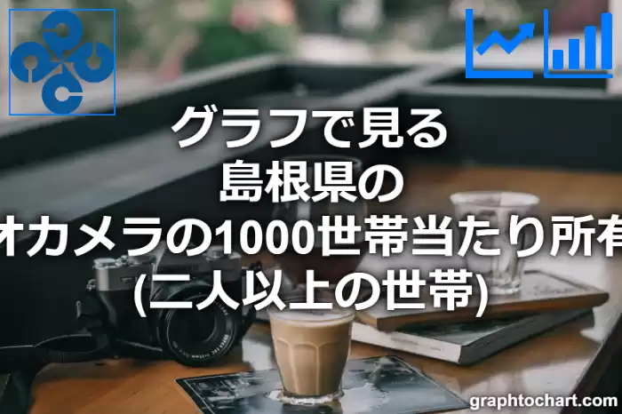 グラフで見る島根県のビデオカメラの1000世帯当たり所有数量（二人以上の世帯）は多い？少い？(推移グラフと比較)