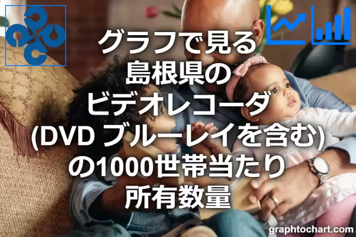 グラフで見る島根県のビデオレコーダ（DVD ブルーレイを含む）の1000世帯当たり所有数量（二人以上の世帯）は多い？少い？(推移グラフと比較)