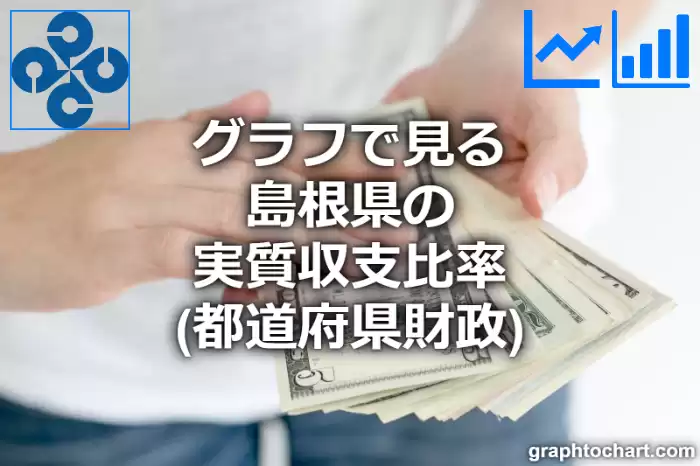 グラフで見る島根県の実質収支比率は高い？低い？(推移グラフと比較)