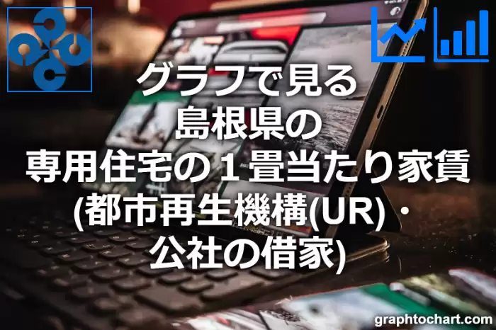 グラフで見る島根県の専用住宅の１畳当たり家賃（都市再生機構(UR)・公社の借家）は高い？低い？(推移グラフと比較)