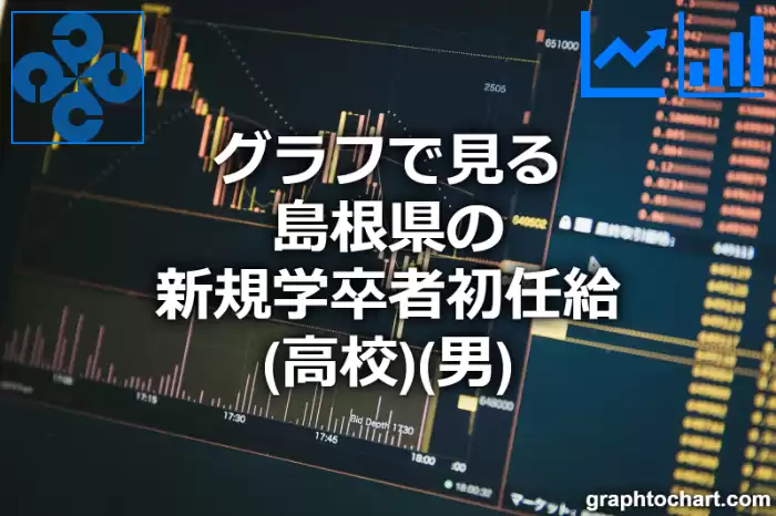 グラフで見る島根県の新規学卒者初任給（高校）（男）は高い？低い？(推移グラフと比較)