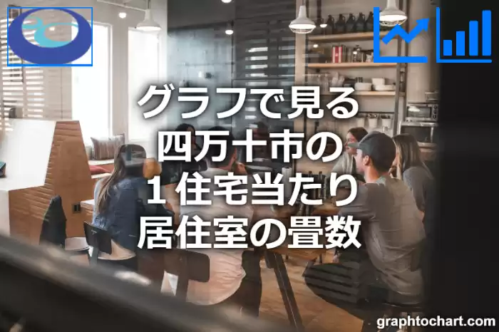 グラフで見る四万十市の１住宅当たり居住室の畳数は高い？低い？(推移グラフと比較)