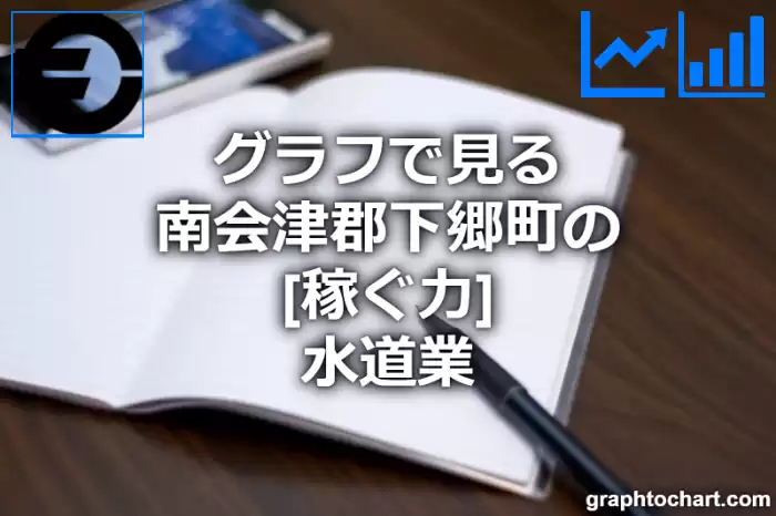 グラフで見る南会津郡下郷町の水道業の「稼ぐ力」は高い？低い？(推移グラフと比較)