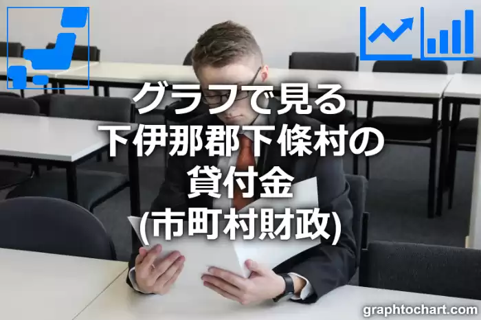 グラフで見る下伊那郡下條村の貸付金は高い？低い？(推移グラフと比較)