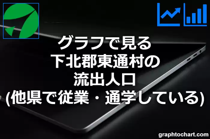 グラフで見る下北郡東通村の流出人口（他県で従業・通学している人口）は多い？少い？(推移グラフと比較)