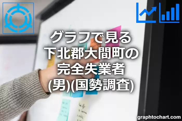 グラフで見る下北郡大間町の完全失業者（男）は多い？少い？(推移グラフと比較)