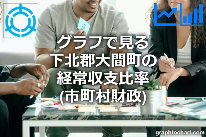 グラフで見る下北郡大間町の経常収支比率は高い？低い？(推移グラフと比較)