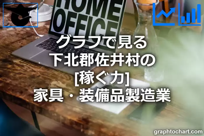 グラフで見る下北郡佐井村の家具・装備品製造業の「稼ぐ力」は高い？低い？(推移グラフと比較)