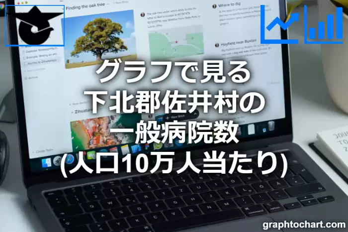 グラフで見る下北郡佐井村の一般病院数（人口10万人当たり）は多い？少い？(推移グラフと比較)