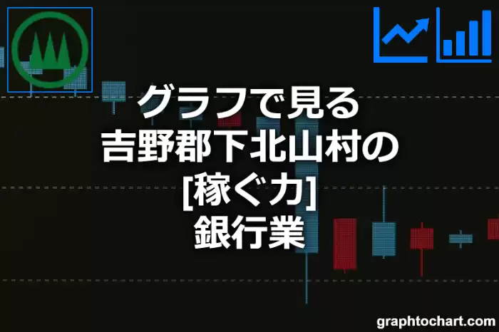 グラフで見る吉野郡下北山村の銀行業の「稼ぐ力」は高い？低い？(推移グラフと比較)