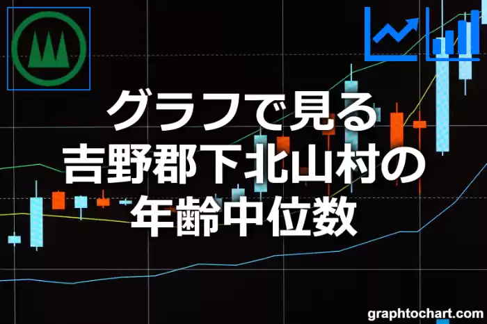 グラフで見る吉野郡下北山村の年齢中位数は高い？低い？(推移グラフと比較)