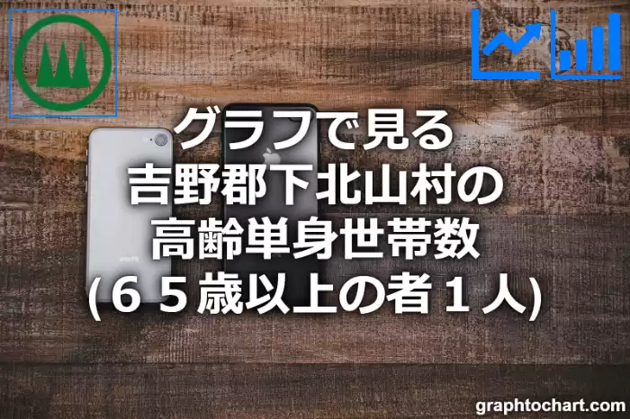 グラフで見る吉野郡下北山村の高齢単身世帯数（６５歳以上の者１人）は多い？少い？(推移グラフと比較)