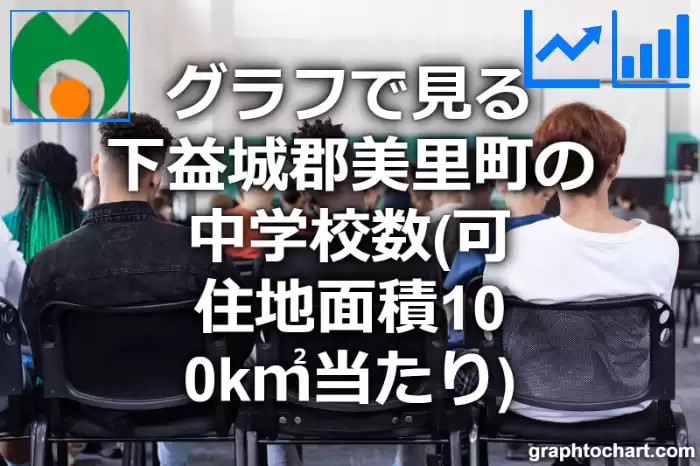 グラフで見る下益城郡美里町の中学校数（可住地面積100k㎡当たり）は多い？少い？(推移グラフと比較)