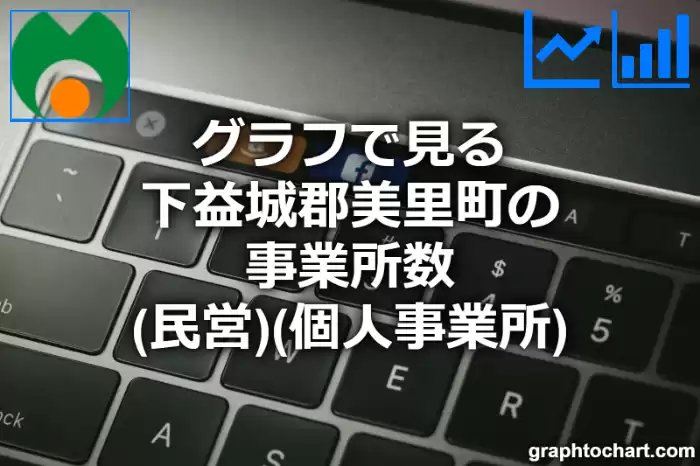 グラフで見る下益城郡美里町の事業所数（民営）（個人事業所）は多い？少い？(推移グラフと比較)