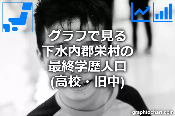 グラフで見る下水内郡栄村の最終学歴人口（高校・旧中）は多い？少い？(推移グラフと比較)