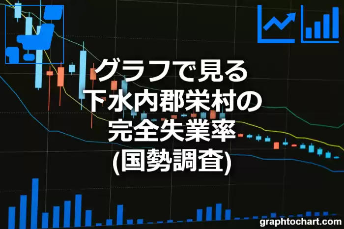 グラフで見る下水内郡栄村の完全失業率は高い？低い？(推移グラフと比較)