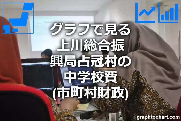 グラフで見る上川総合振興局占冠村の中学校費は高い？低い？(推移グラフと比較)