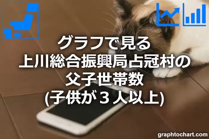 グラフで見る上川総合振興局占冠村の父子世帯数（子供が３人以上）は多い？少い？(推移グラフと比較)