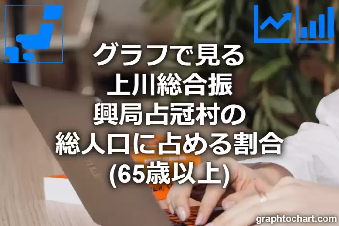 グラフで見る上川総合振興局占冠村の高齢者人口の割合は高い？低い？(推移グラフと比較)