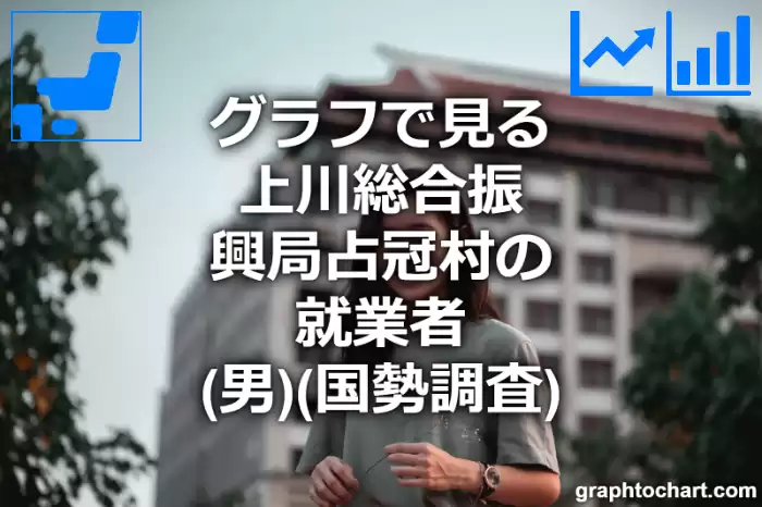 グラフで見る上川総合振興局占冠村の就業者（男）は多い？少い？(推移グラフと比較)